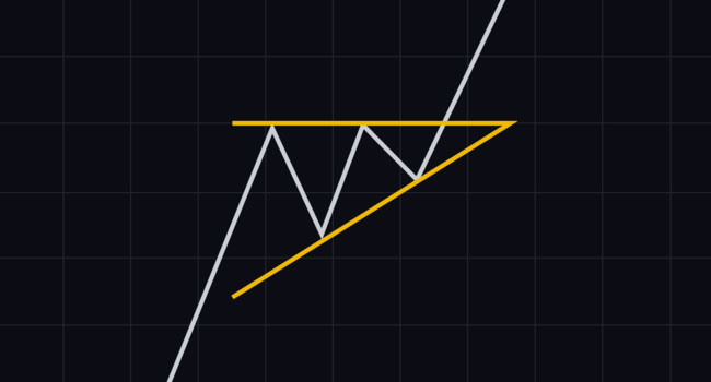 مثلث صعودی در تحلیل تکنیکال