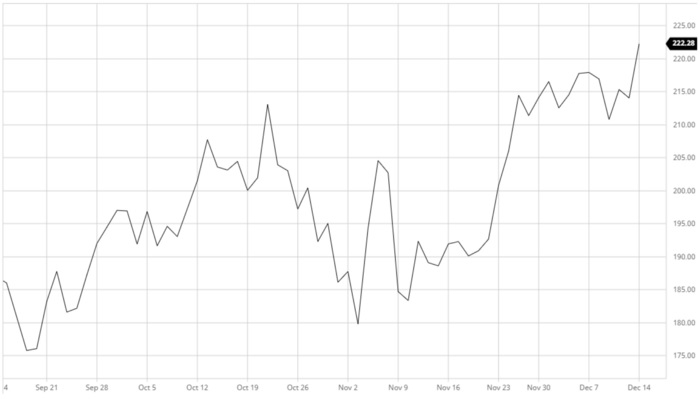 افزایش سهام پی پال از ۱۲ نوامبر