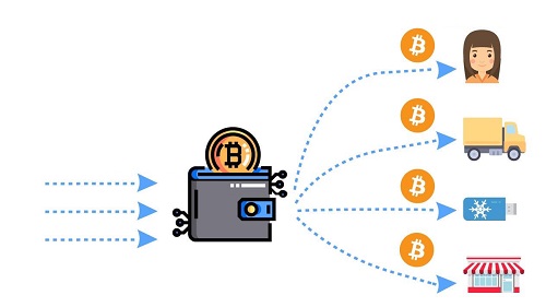 Bitcoin Mixers in Bitcoin Security Concepts