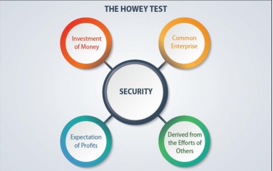 آزمایش howey برای تعیین شرایط اوراق بهادار بودن یک دارایی